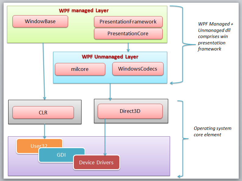 WPF2.jpg