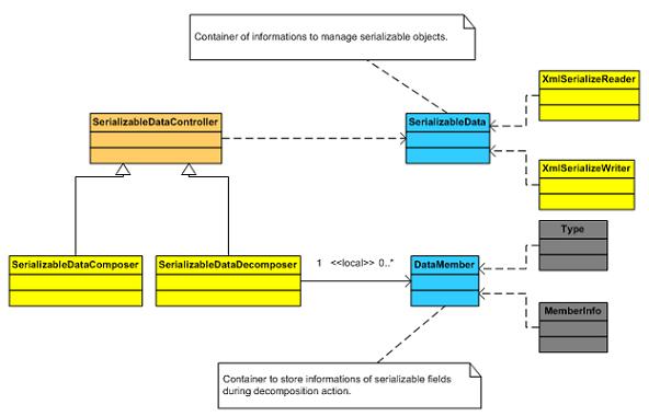 Screenshot - XmlSerializer3.JPG