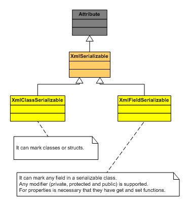 Screenshot - XmlSerializer4.JPG
